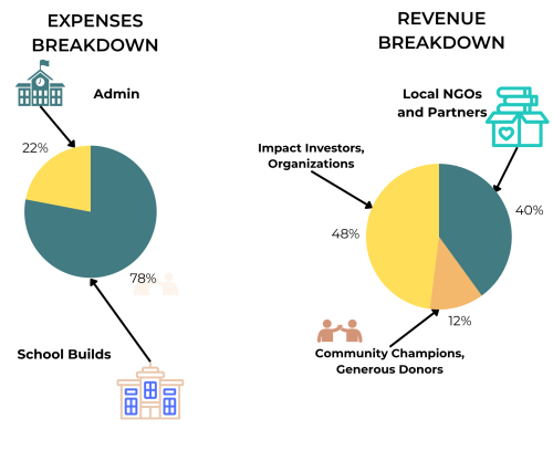2025 FINANCIAL GRAPH FOR WEBSITE